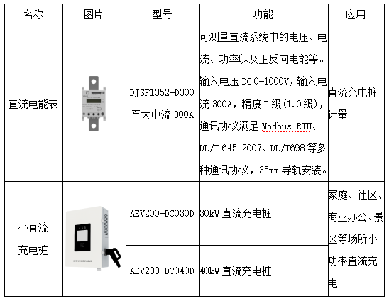 安科瑞小功率直流充電樁的應(yīng)用及電能計量選型分析2134.png