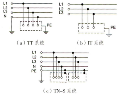 淺談安科瑞電氣火災(zāi)監(jiān)控系統(tǒng)的設(shè)計與應(yīng)用1082.png