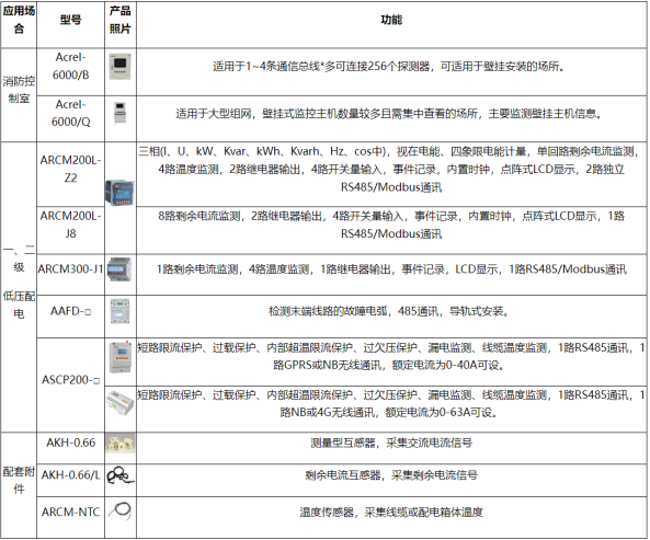 淺談安科瑞電氣火災(zāi)監(jiān)控系統(tǒng)的設(shè)計與應(yīng)用3168.png